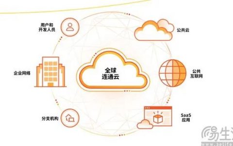 “赛博活雷锋”向谷歌开炮，Cloudflare的目的不单纯