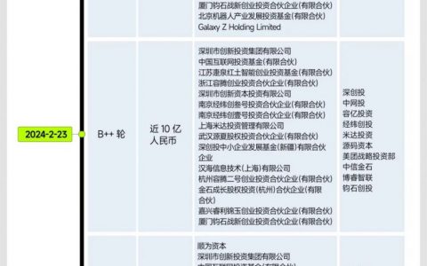 115笔中标订单、10轮融资、连赚5年，宇树离上市只差一步