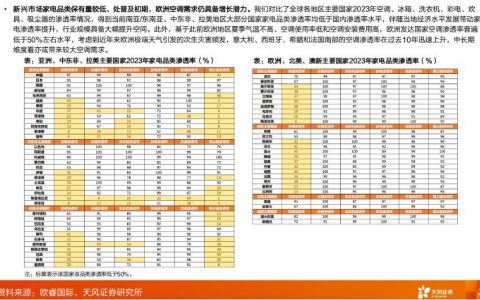 中国家电行业大变局：巨头“撒网”，细分企业反击，混战时代来了