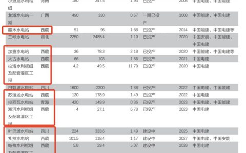 雅鲁藏布江水电工程与即将到来的“电力帝国”
