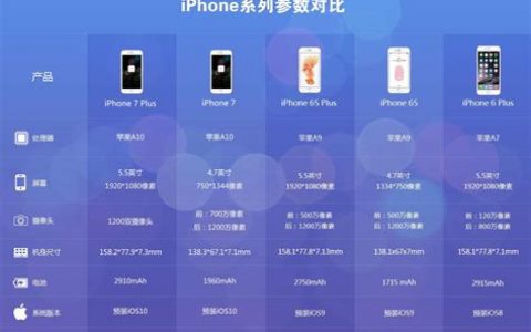iphone量尺寸是哪个程序？2025年最佳测量应用推荐