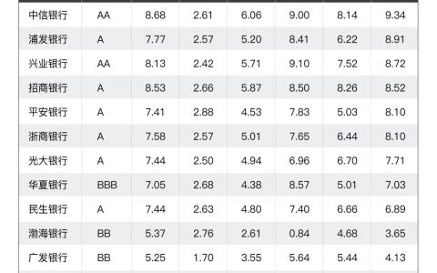 这家“坏银行”，要上市了？