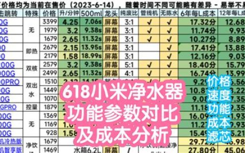 小米civi3参数配置详情?有哪些关键规格和功能？