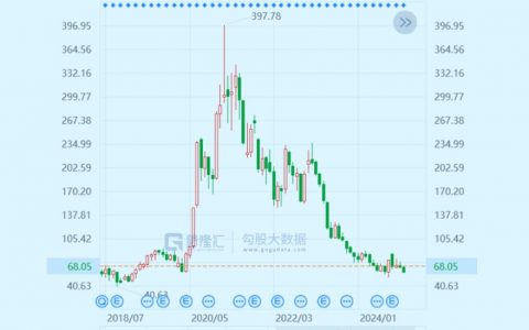 免税茅反转，还为时尚早？