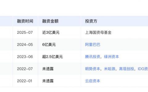 MiniMax上市计划启动，为何“米哈游们”频频布局AI？