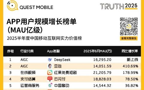 豆包落下元宝一个亿