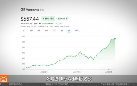 GE Vernova：从“没落帝国”剥离，到AI电力危机下的大赢家