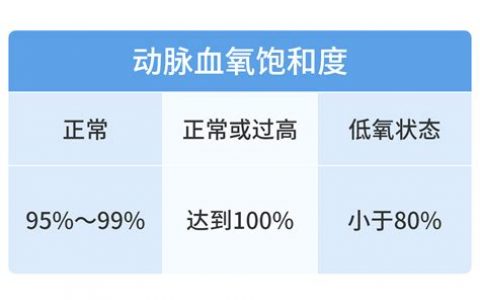 血氧检测仪怎么看数值？2025年血氧检测仪读数最新指南