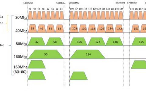 双频路由器2.4g和5g哪个快？2025年最新速度测试对比