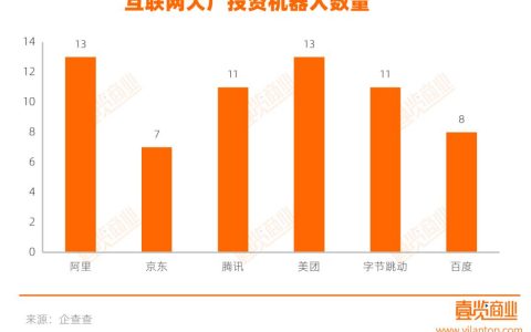 63次出手，超百亿资金，大厂们机器人赛道疯狂补短板