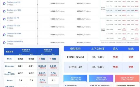 大模型价格战逆转？深扒17家厂商最新定价，竟有超7成在涨价