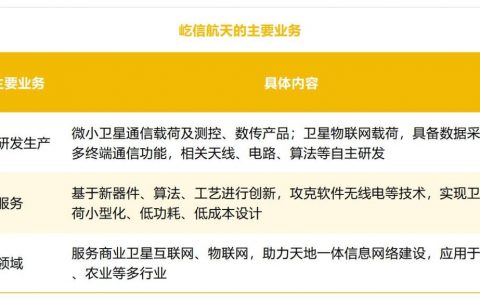 江苏无锡杀出航天独角兽：退伍老兵搞卫星零部件，全国第一