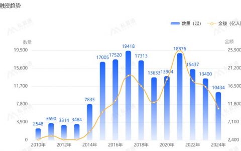 为什么宇树机器人准备上市，DeepSeek却慢慢转淡？
