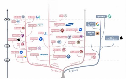 人人拥有贾维斯？浙大团队OS Agents综述讲明白了