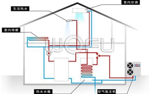如何科学地介绍空调？高效空调工作原理与介绍技巧