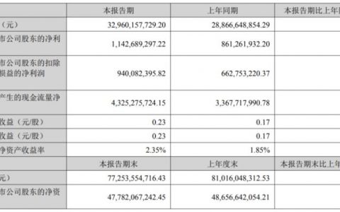 后苹果时代，蓝思科技用AI突围？