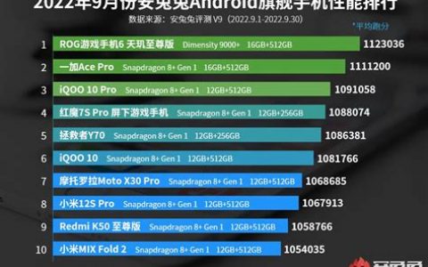 2025手机处理器性能排行榜?2025年哪款手机处理器性能最强