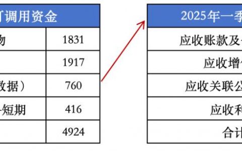 3800亿再加码，阿里还有多少家底？