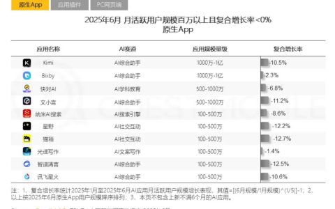 周鸿祎的搜索梦，纳米AI搜索担不起