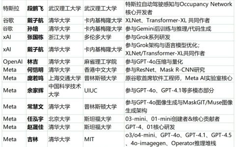 硅谷大换血，从小镇做题家到顶级AI研究员，华人为什么统治了AGI？