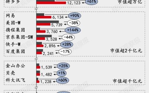 一文看懂AI竞赛：王座更替，谁家的AI更招财