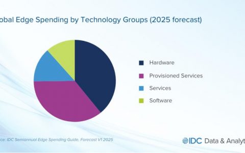边缘AI，何以成为大厂角逐的新沃土？