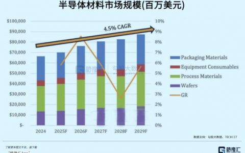 电子化学品：半导体破局关键，国产替代正迎黄金期