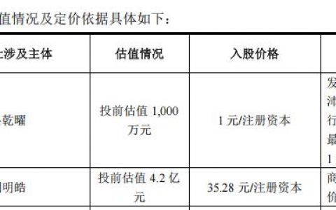 狂赚700倍，起底摩尔线程第一个投资人