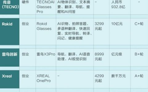 从新玩具到新入口：AI“百镜大战”战事将近