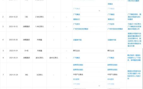 悄悄融资百亿，滴滴还在做着自动驾驶梦