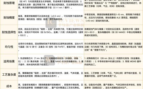 芯片制造的终极范式：原子级制造