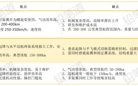 狂卖124亿，上海这家独角兽又融几亿：造电动飞机