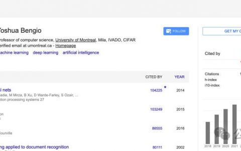 全球首个「百万引用」学者诞生，Bengio封神，辛顿、何恺明紧跟