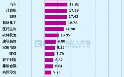 9月全球资产表现一览，谁是最大赢家?