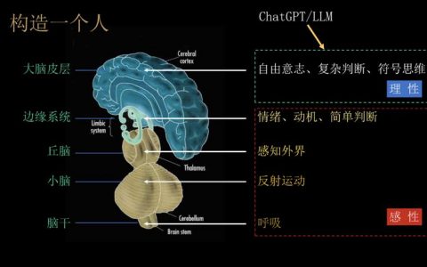 关于AGI 和人类的未来，你一定要看看清华刘嘉教授的10 个观点