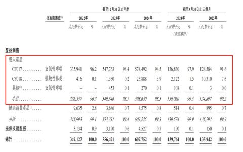 200亿，中国药谷又跑出一个IPO