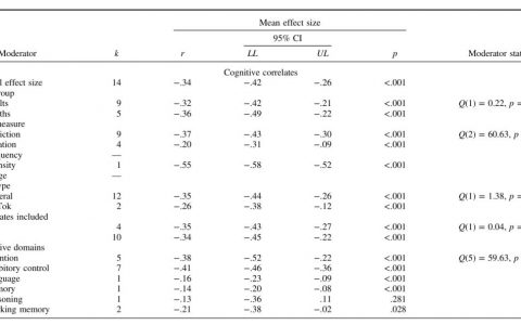 这篇最新顶刊论文，刷新了我对短视频成瘾的认知