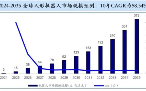抢占生态主导权：2025年，中国具身智能的“安卓时刻”来到了吗？