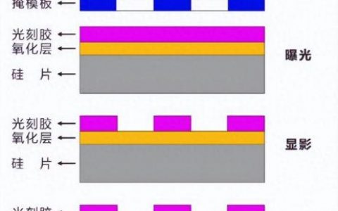 半导体设备，逻辑变了