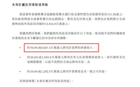 赛力斯港股上市的背后，那笔70%的"未命名"预算