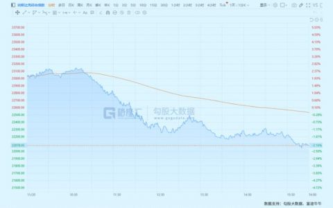 黑色星期五，怎么看？