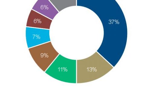 中国AI编程赛道，谁能跑到最后？