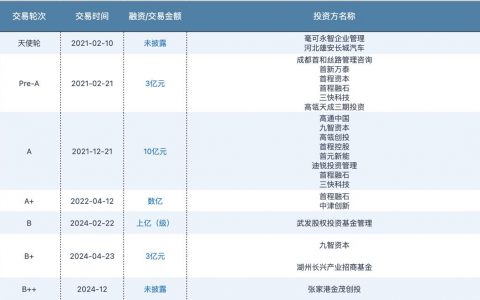 融了20亿的超级独角兽，停工了