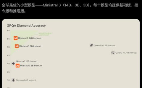 AI三国杀：OpenAI狂卷，DeepSeek封神，却被Mistral偷了家？