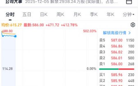 5年狂赚5825倍，中国最像英伟达的公司终于上市了