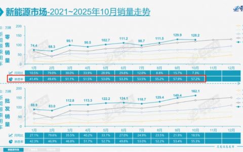 威马、极越、高合都要复活了