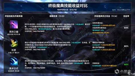 终极魔典什么英雄好玩?2025年最佳趣味英雄推荐