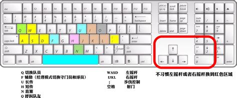 电脑键盘换行是哪个键？Enter键使用详细指南