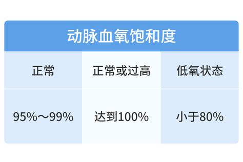 血氧检测仪怎么看数值？2025年血氧检测仪读数最新指南