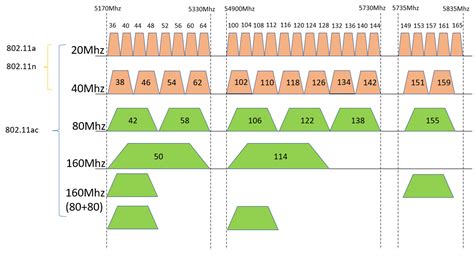 双频路由器2.4g和5g哪个快？2025年最新速度测试对比